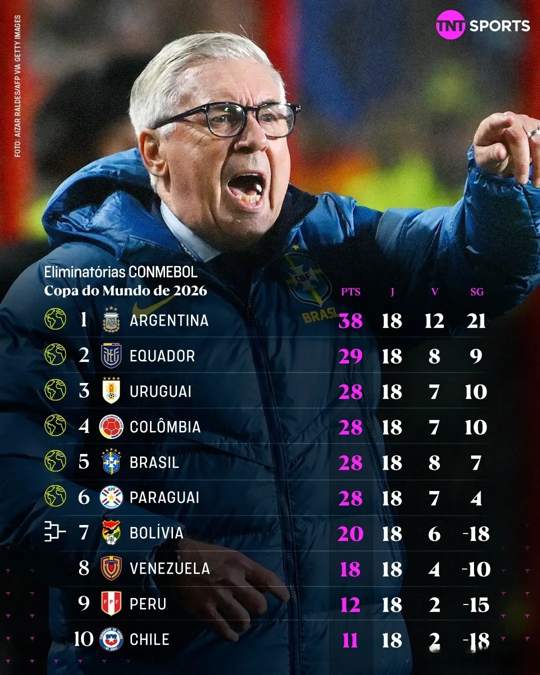 美洲几乎有, 巴西都没法 美洲几乎有, 巴西都没法