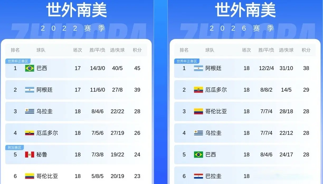 这可是巴西 这可是巴西