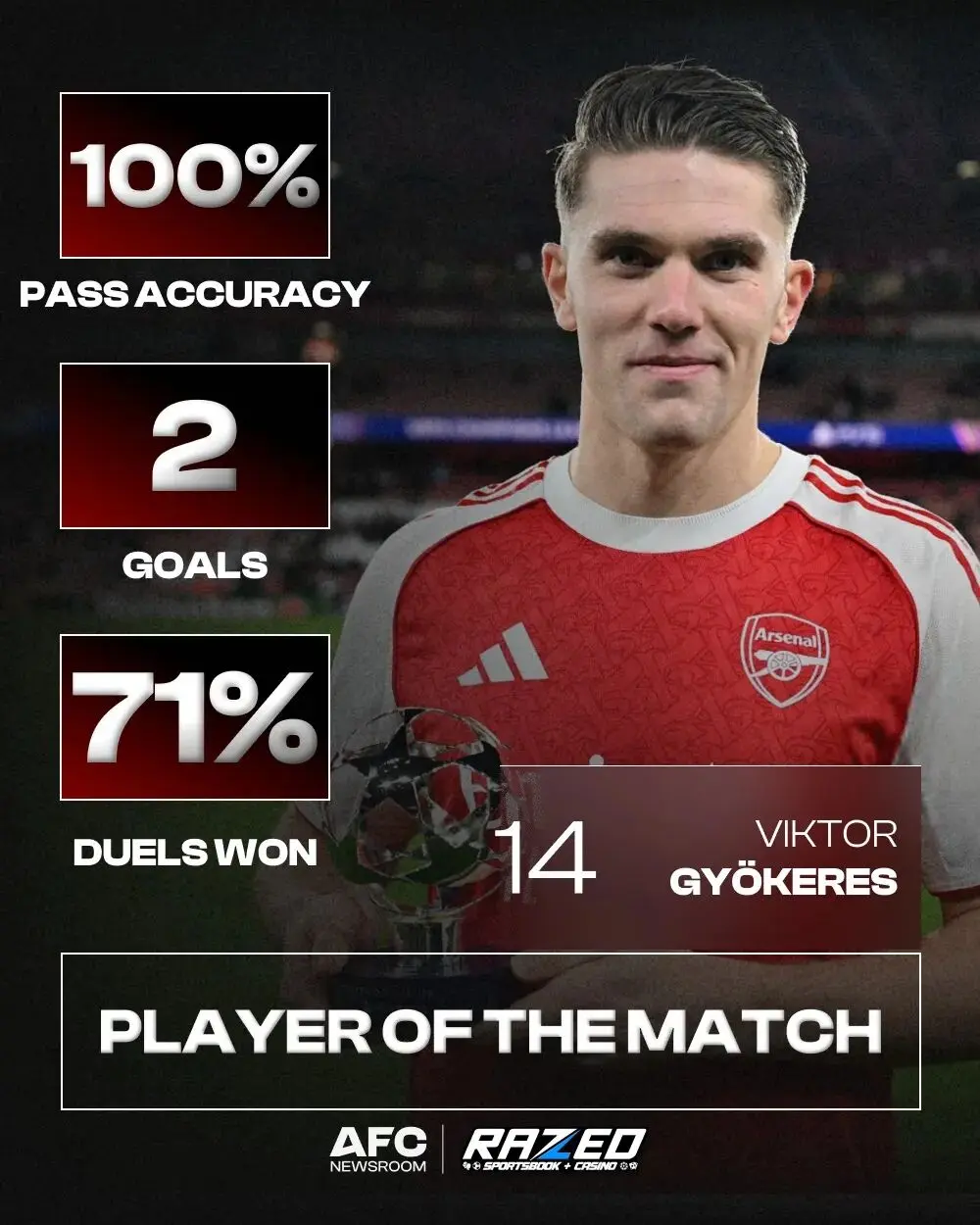 约克雷斯以, 场最佳, 欧冠梅开二